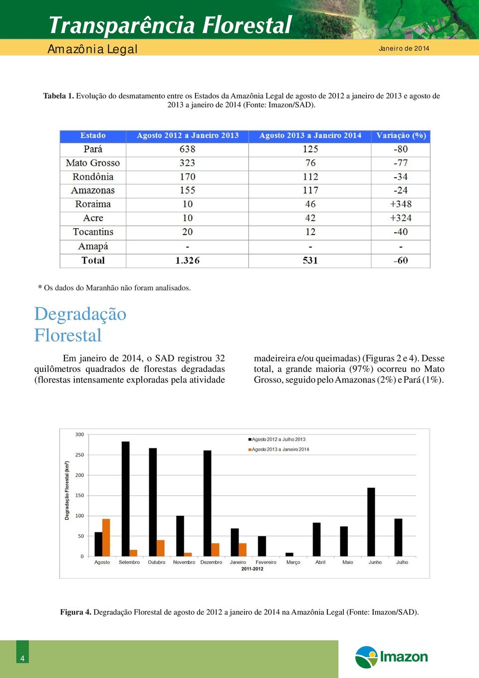 * Os dados do Maranhão não foram analisados. Degradação Florestal Em janeiro de 2014, o SAD registrou 32 madeireira e/ou queimadas) (Figuras 2 e 4).