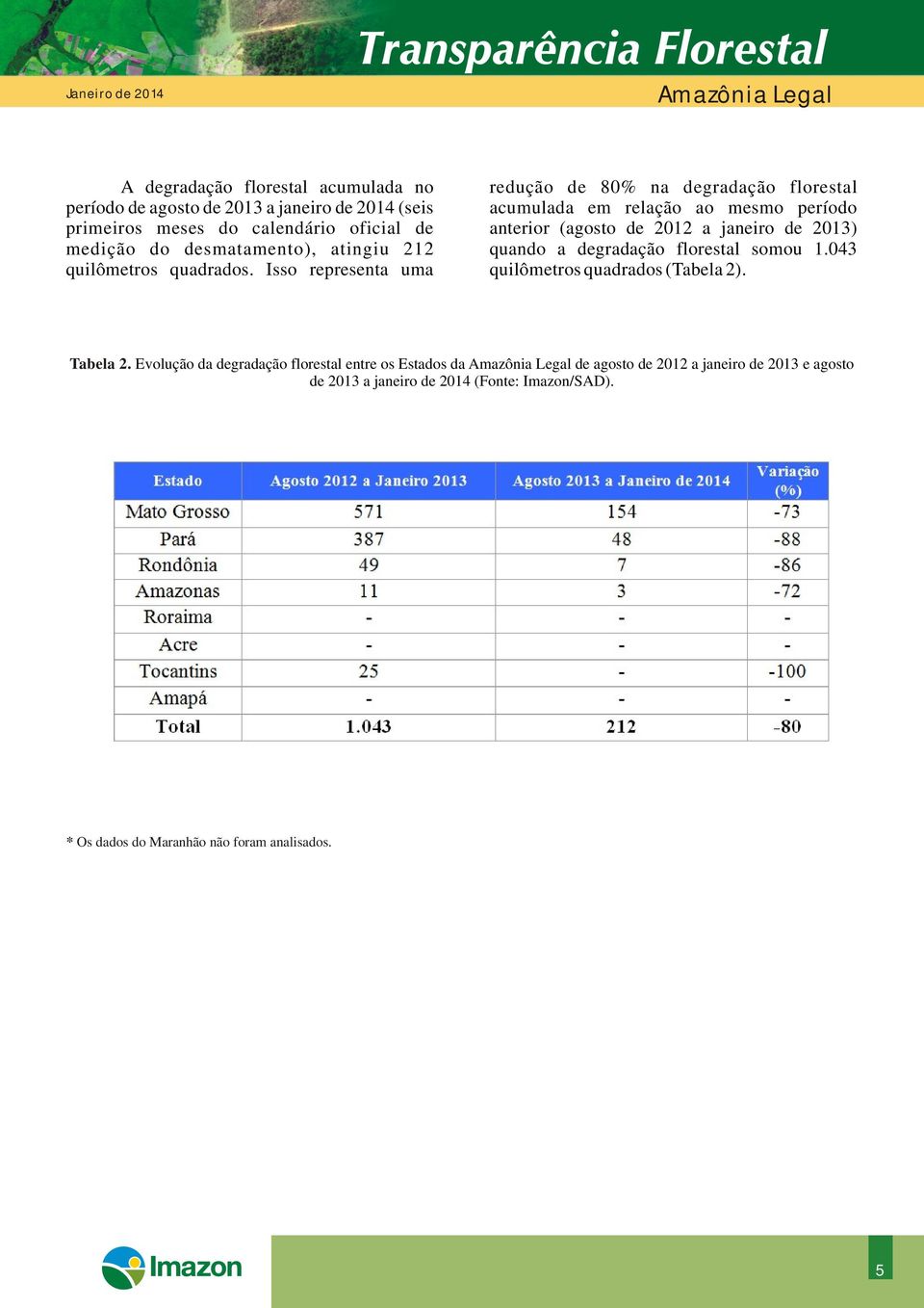 degradação florestal somou 1.043 quilômetros quadrados. Isso representa uma quilômetros quadrados (Tabela 2). Tabela 2.