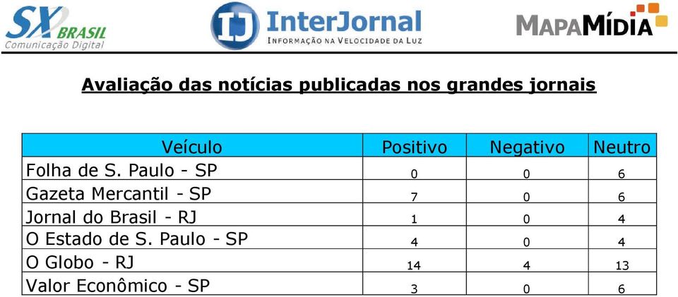 Paulo - SP 0 0 6 Gazeta Mercantil - SP 7 0 6 Jornal do