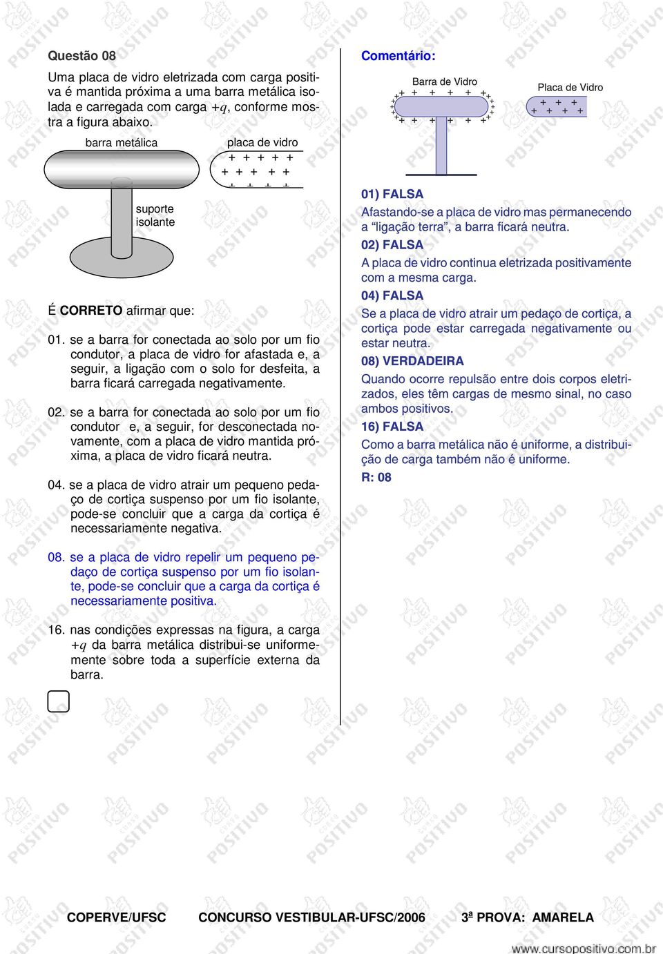 se a barra for conectada ao solo por um fio condutor, a placa de vidro for afastada e, a seguir, a ligação com o solo for desfeita, a barra ficará carregada negativamente. 0.