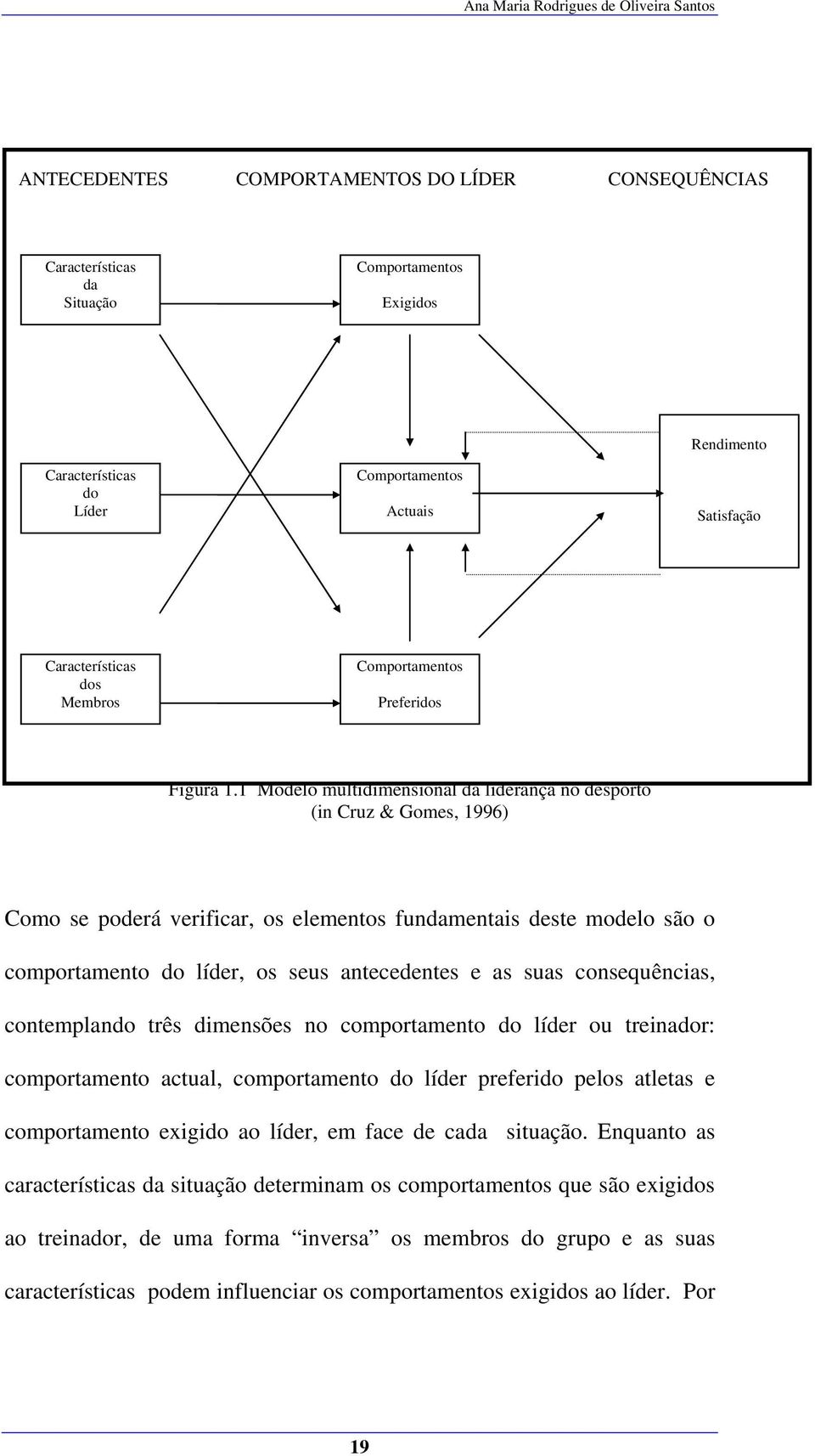 1 Modelo multidimensional da liderança no desporto (in Cruz & Gomes, 1996) Como se poderá verificar, os elementos fundamentais deste modelo são o comportamento do líder, os seus antecedentes e as