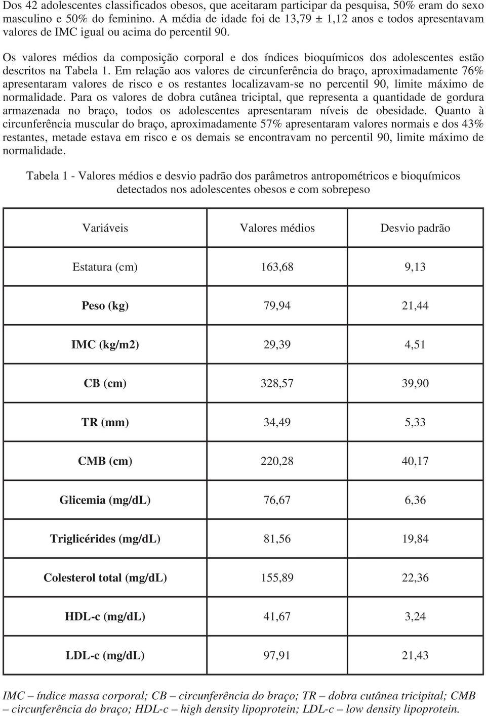 Os valores médios da composição corporal e dos índices bioquímicos dos adolescentes estão descritos na Tabela 1.