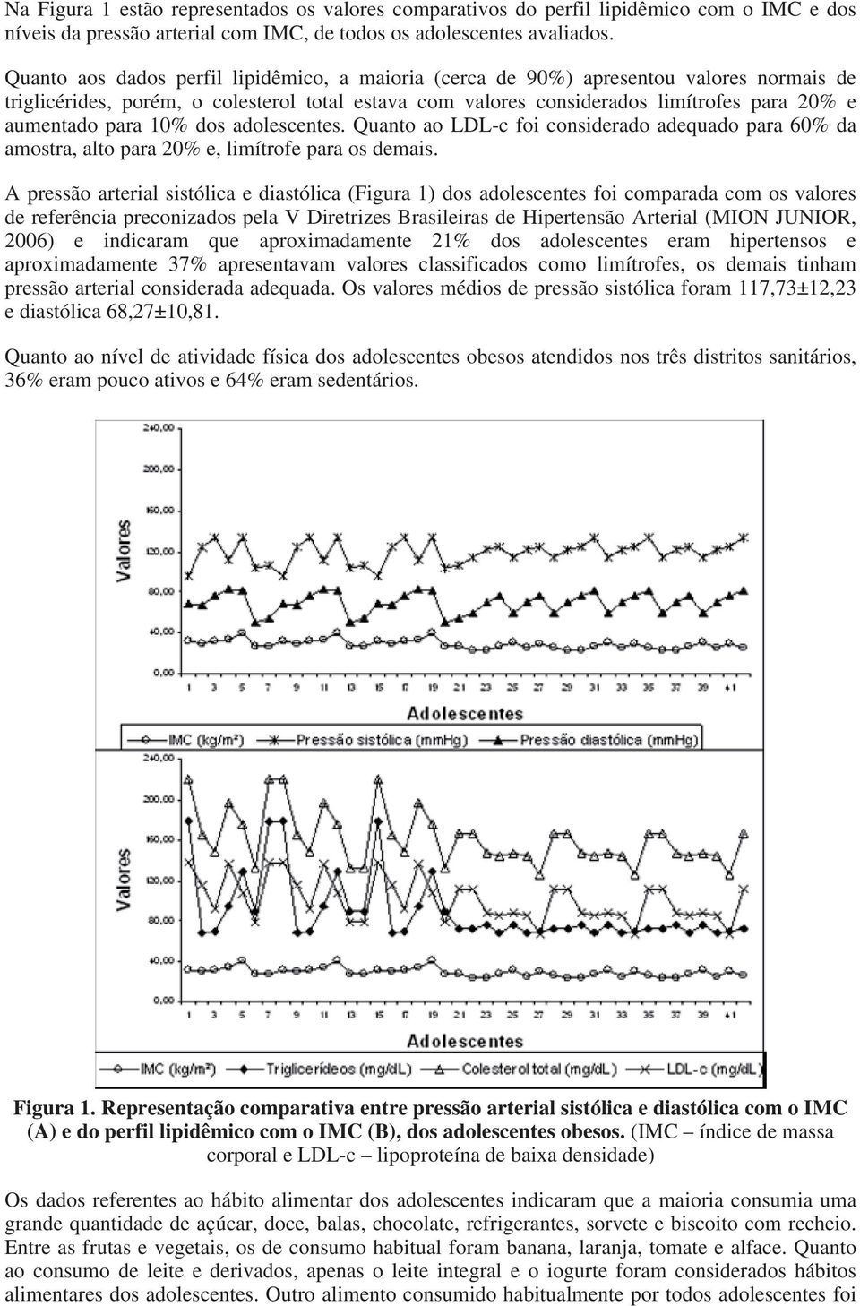 para 10% dos adolescentes. Quanto ao LDL-c foi considerado adequado para 60% da amostra, alto para 20% e, limítrofe para os demais.