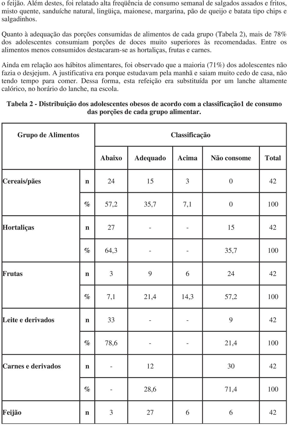 salgadinhos. Quanto à adequação das porções consumidas de alimentos de cada grupo (Tabela 2), mais de 78% dos adolescentes consumiam porções de doces muito superiores às recomendadas.