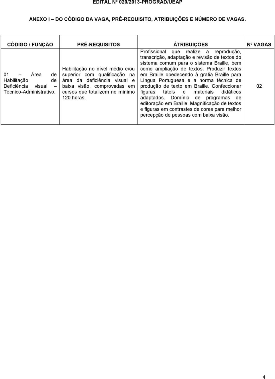 Habilitação no nível médio e/ou superior com qualificação na como ampliação de textos.