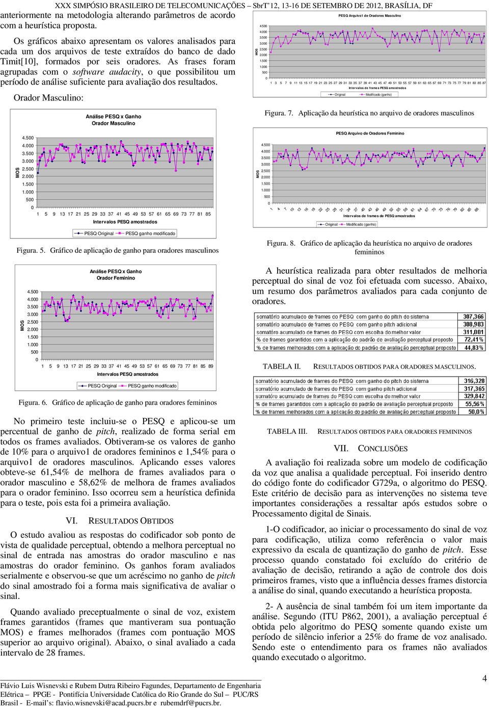 As frases foram agrupadas com o software audacity, o que possibilitou um período de análise suficiente para avaliação dos resultados. Orador Masculino: Análise PESQ x Ganho Orador Masculino 1.