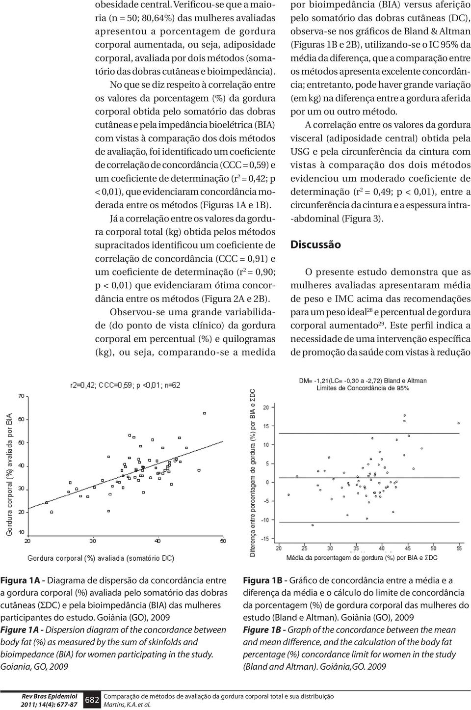 dobras cutâneas e bioimpedância).