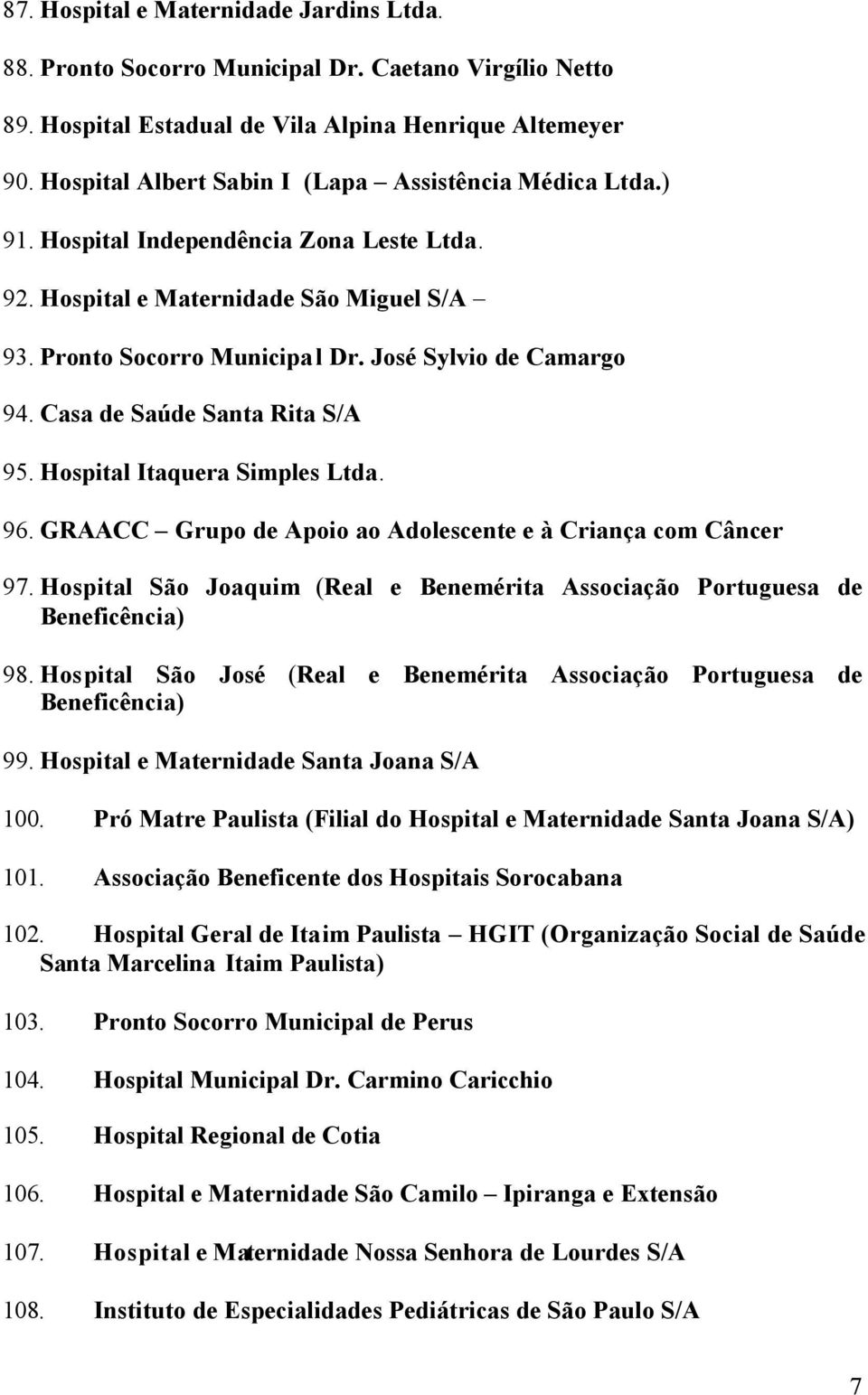 José Sylvio de Camargo 94. Casa de Saúde Santa Rita S/A 95. Hospital Itaquera Simples Ltda. 96. GRAACC Grupo de Apoio ao Adolescente e à Criança com Câncer 97.