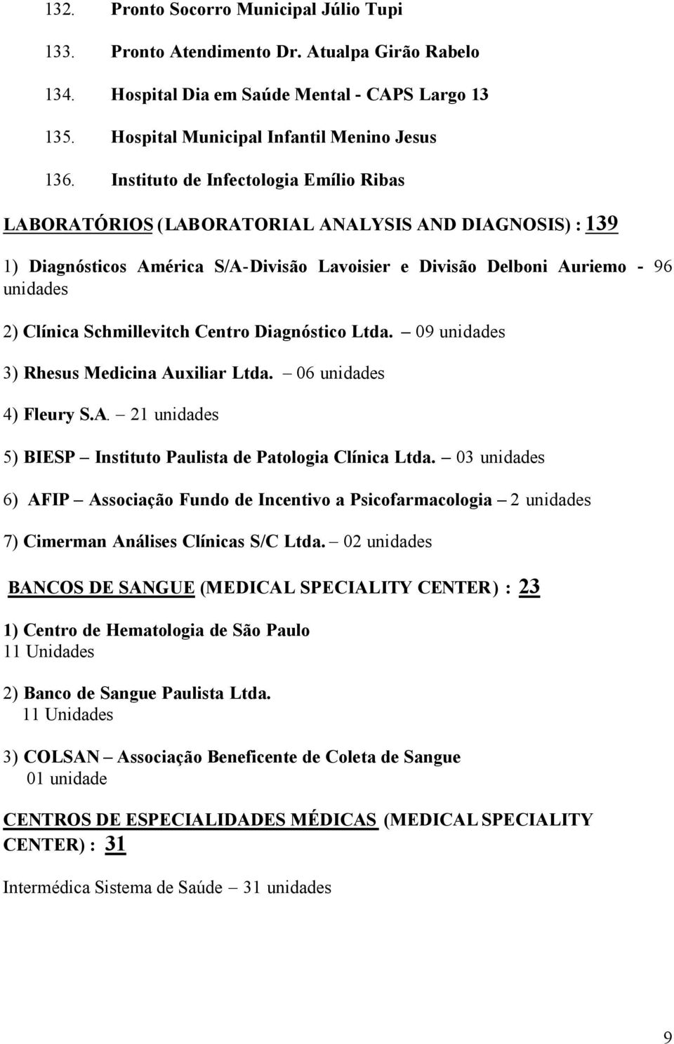Schmillevitch Centro Diagnóstico Ltda. 09 unidades 3) Rhesus Medicina Auxiliar Ltda. 06 unidades 4) Fleury S.A. 21 unidades 5) BIESP Instituto Paulista de Patologia Clínica Ltda.