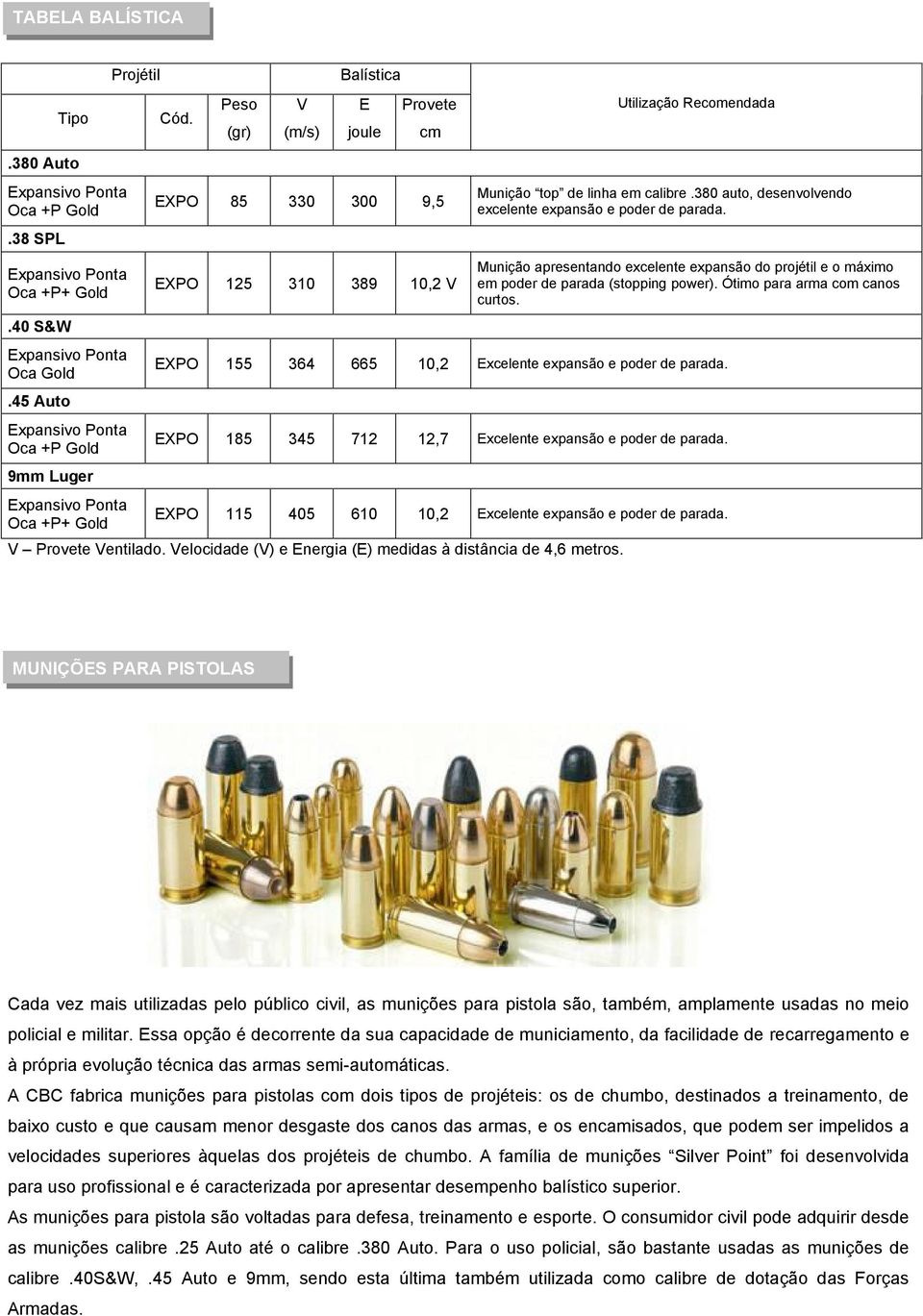 Munição apresentando excelente expansão do projétil e o máximo em poder de parada (stopping power). Ótimo para arma com canos curtos. XPO 155 364 665 10,2 xcelente expansão e poder de parada.