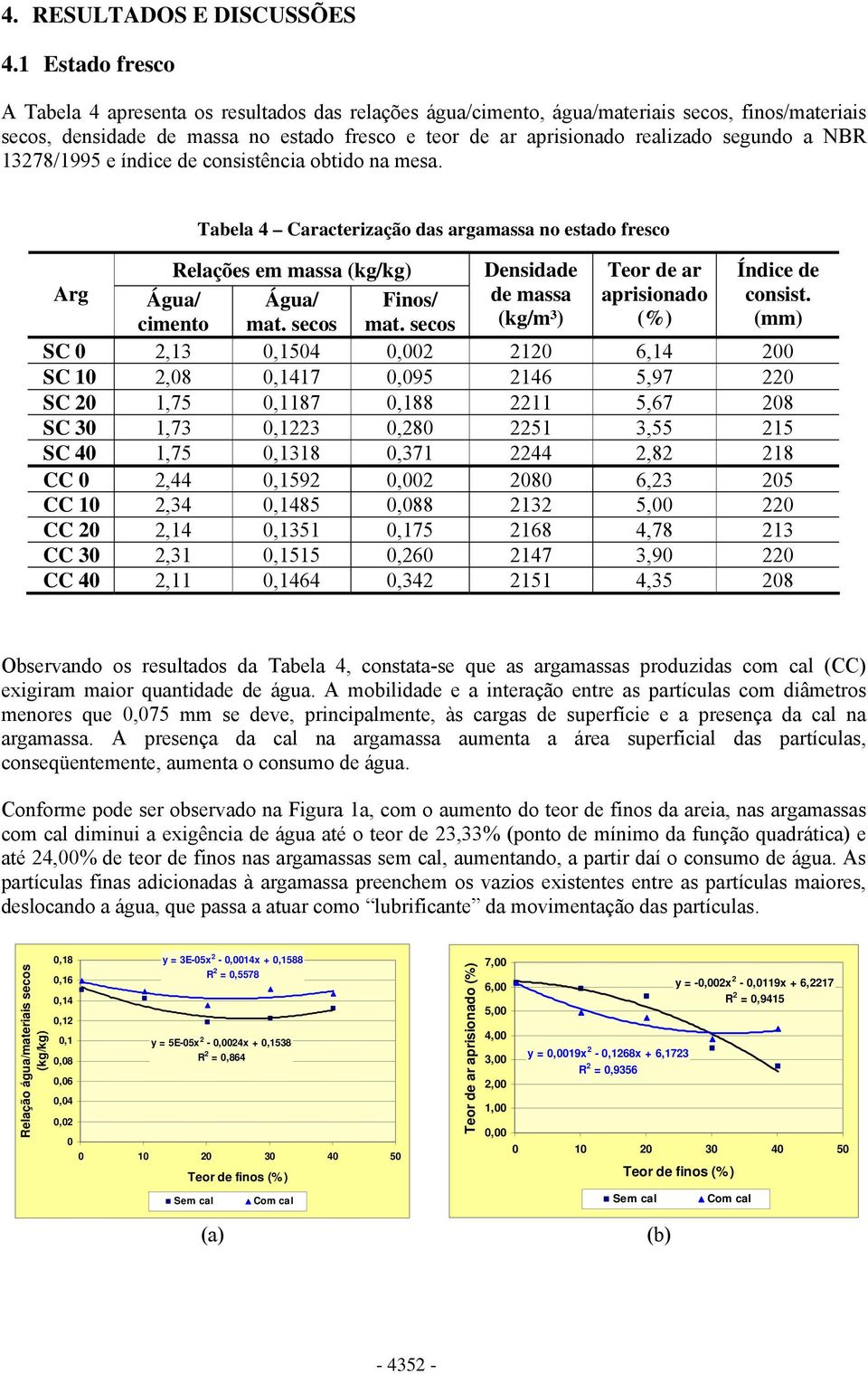 segundo a NBR 13278/1995 e índice de consistência obtido na mesa.