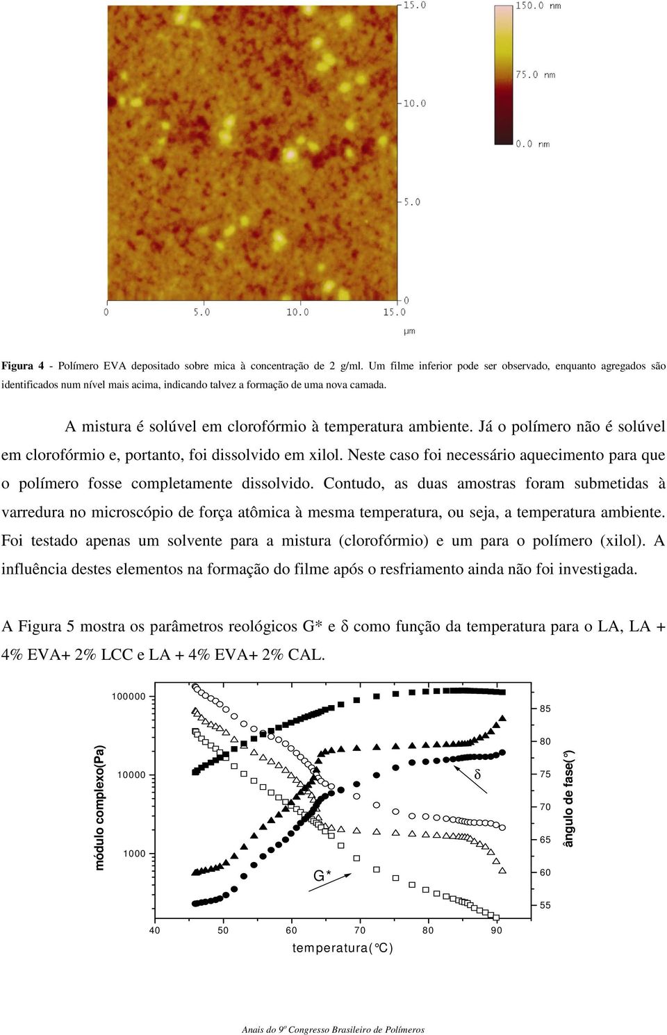 A mistura é solúvel em clorofórmio à temperatura ambiente. Já o polímero não é solúvel em clorofórmio e, portanto, foi dissolvido em xilol.