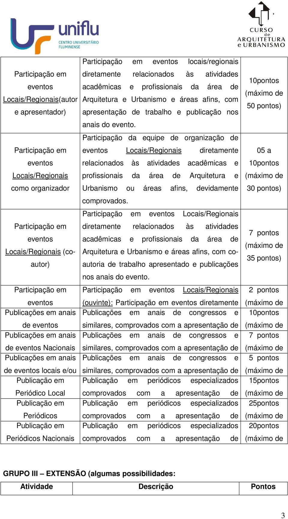 Participação da equipe de organização de Locais/Regionais diretamente Urbanismo ou áreas afins, devidamente comprovados.