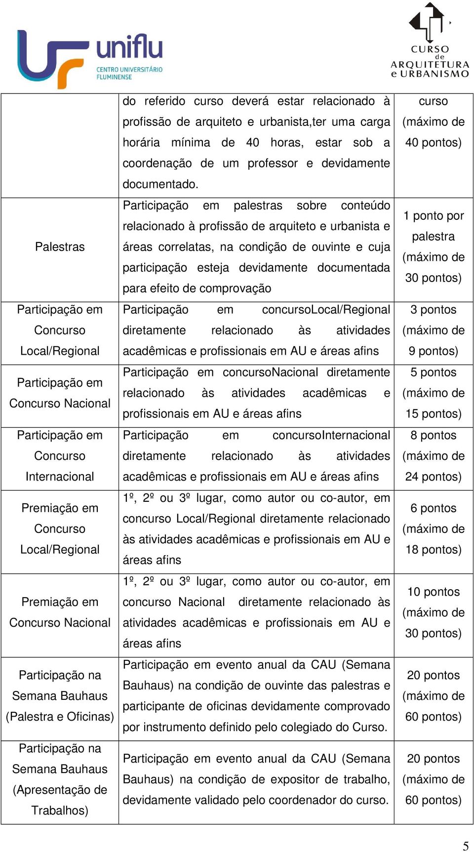 palestras sobre conteúdo relacionado à profissão de arquiteto e urbanista e áreas correlatas, na condição de ouvinte e cuja participação esteja devidamente documentada para efeito de comprovação