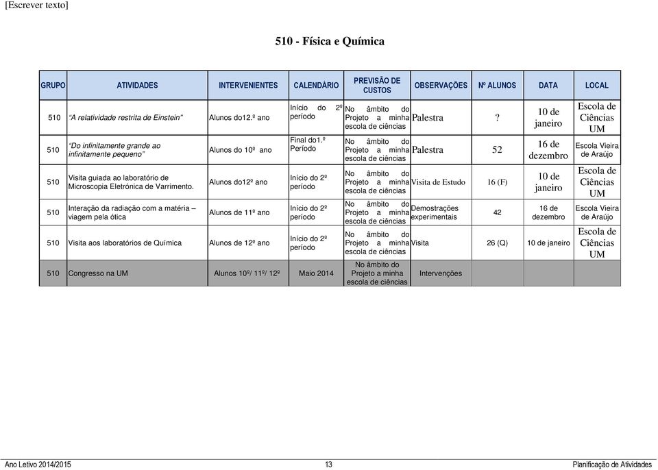 Interação da radiação com a matéria viagem pela ótica Alunos do 10º ano Alunos do12º ano Alunos de 11º ano 510 Visita aos laboratórios de Química Alunos de 12º ano Início do 2º período Final do1.