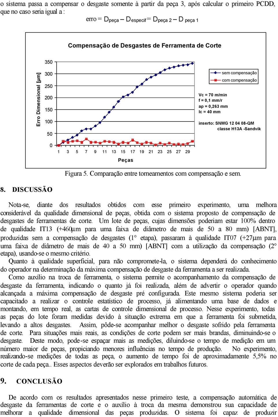 0 1 3 5 7 9 11 13 15 17 19 21 23 25 27 29 Peças Figura 5. Comparação entre torneamentos com compensação e sem. 8.