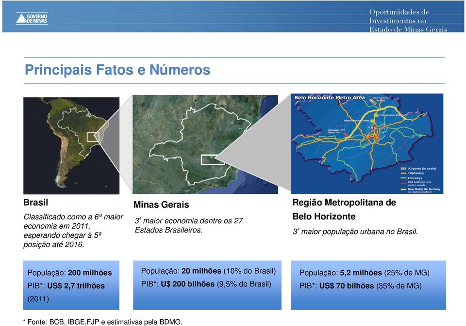 Belo Horizonte 3 ª maior população urbana no Brasil.