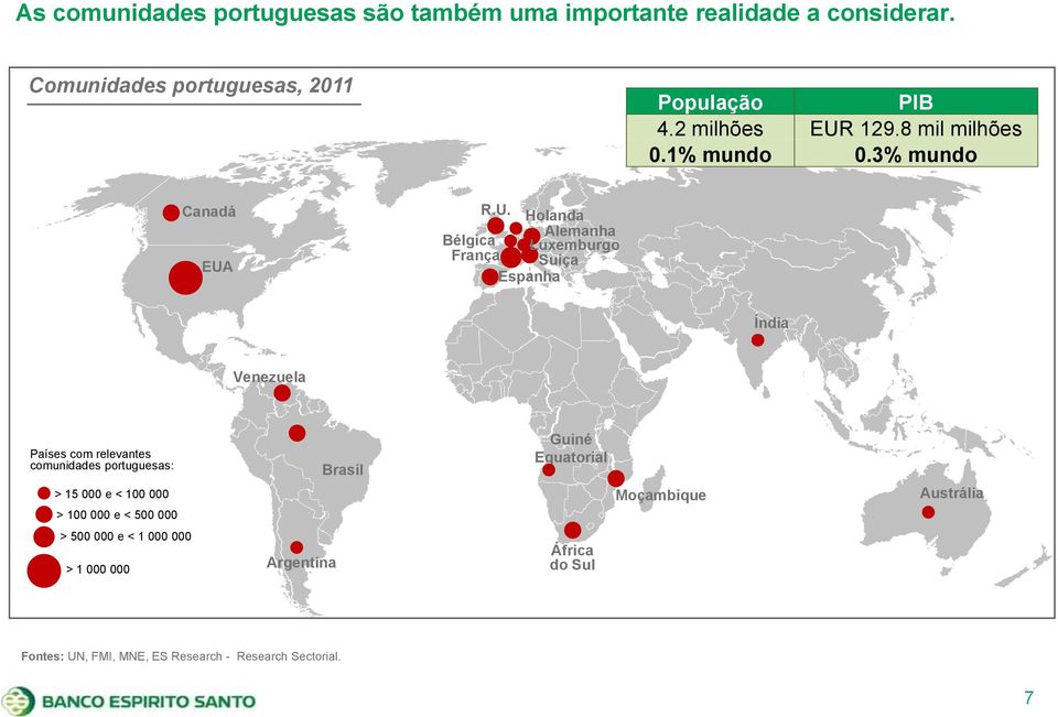 129.8 mil milhões 0.1% mundo 0.3% mundo Canadá EUA