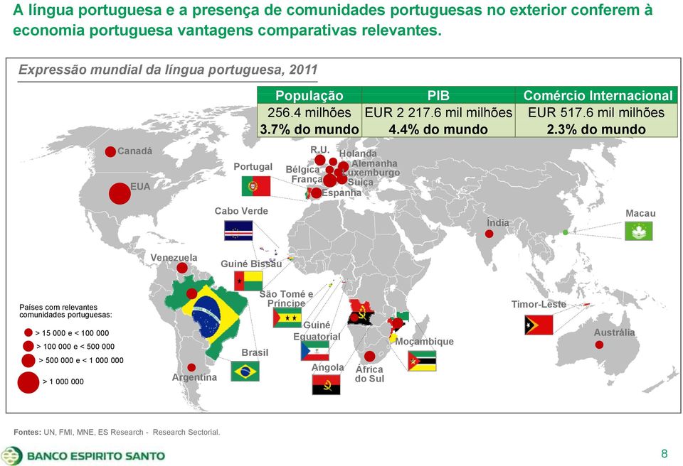 3% do mundo Canadá R.U.