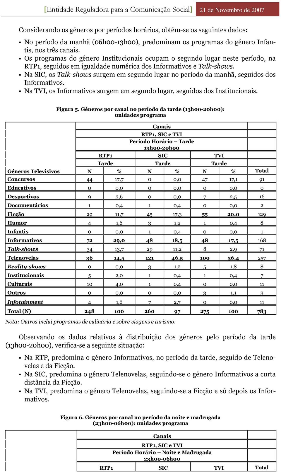 Na SIC, os Talk-shows surgem em segundo lugar no período da manhã, seguidos dos Informativos. Na TVI, os Informativos surgem em segundo lugar, seguidos dos Institucionais. Figura 5.