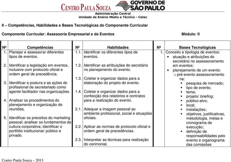 Identificar a legislação em eventos, inclusive com protocolo oficial e ordem geral de precedência.