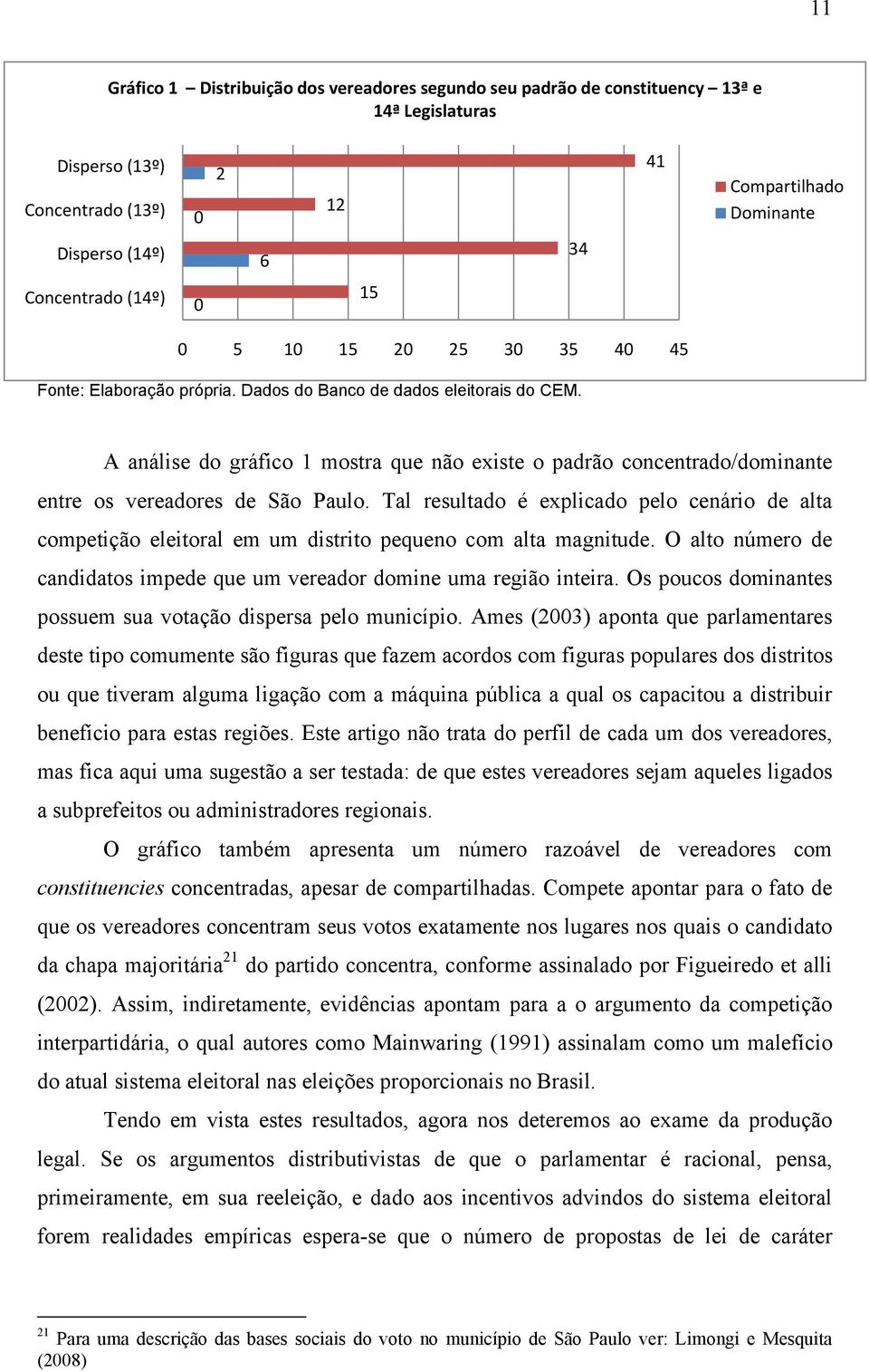 A análise do gráfico 1 mostra que não existe o padrão concentrado/dominante entre os vereadores de São Paulo.