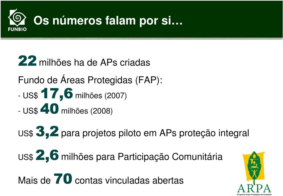 40 3,2 para projetos piloto em APs proteção integral 3,2 US$ 3,2 2,6 milhões