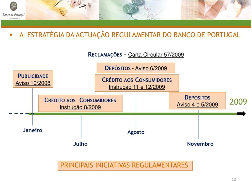 DEPÓSITOS - Aviso 6/2009 CRÉDITO AOS CONSUMIDORES Instrução 11 e 12/2009 D DEPÓSITOS