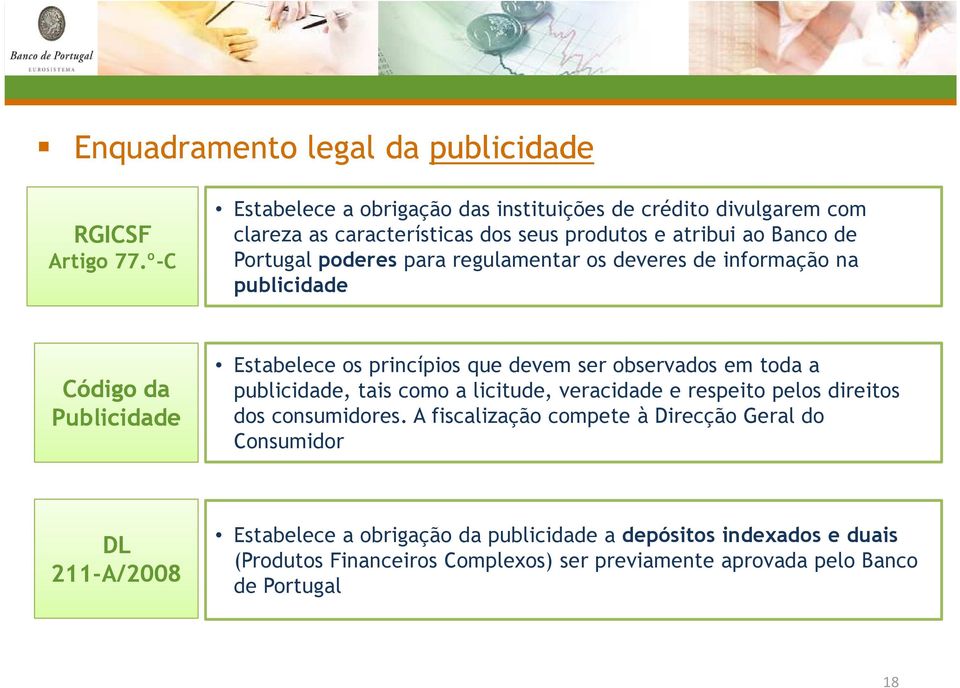 regulamentar os deveres de informação na publicidade Código da Publicidade Estabelece os princípios que devem ser observados em toda a publicidade, tais como a