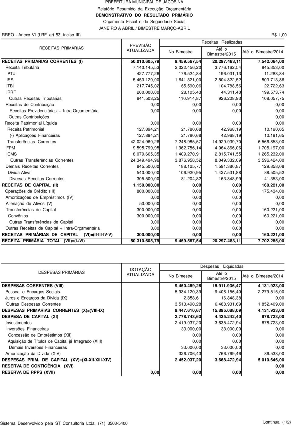 064,00 Receita Tributária 7.140.145,53 2.022.456,20 3.776.162,54 845.353,00 IPTU 427.777,26 176.524,84 196.031,13 11.283,84 ISS 5.453.12 1.641.321,00 2.504.822,52 503.713,86 ITBI 217.745,02 65.