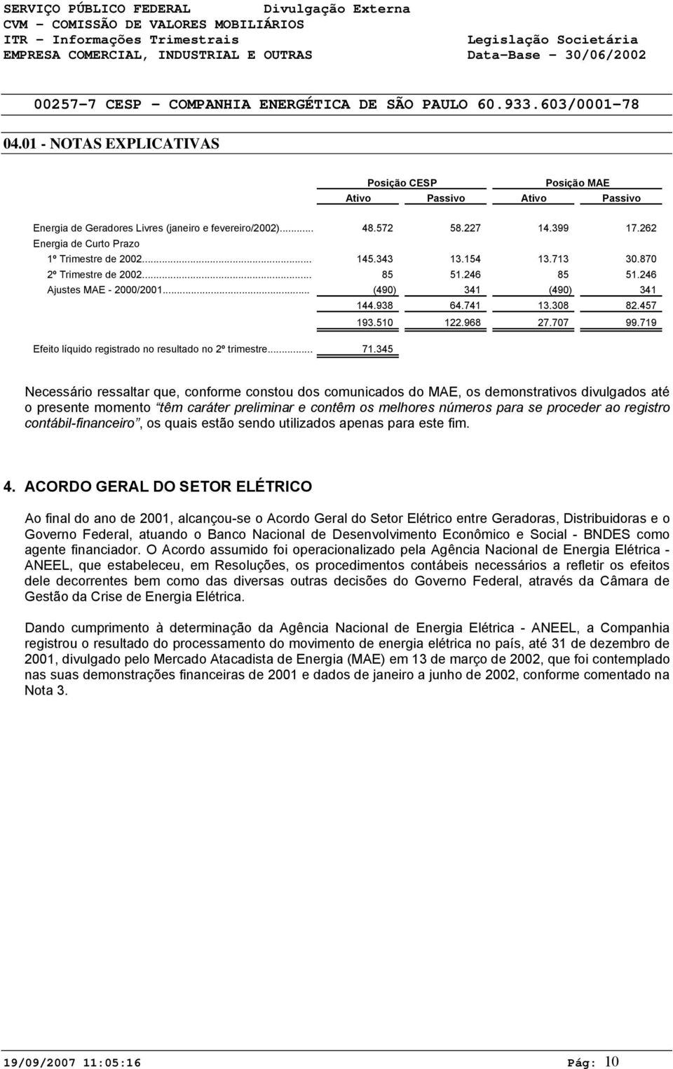 719 Efeito líquido registrado no resultado no 2º trimestre... 71.