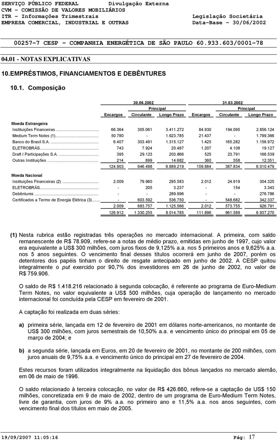 924 2.487 1.27 4.18 19.127 Draft I Participações S.A.... 395 29.123 23.866 525 23.791 166.539 Outras Instituições... 214 899 14.682 36 558 12.351 124.93 646.498 6.889.219 19.884 387.834 6.1.479 Moeda Nacional Instituições Financeiras (2).