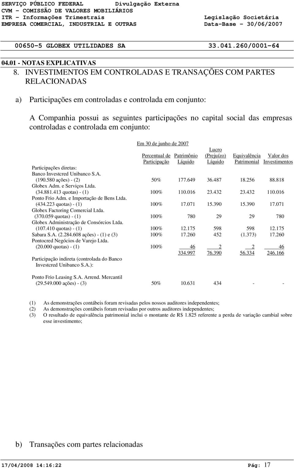 empresas controladas e controlada em conjunto: Em 30 de junho de 2007 Percentual de Participação Patrimônio Líquido Lucro (Prejuízo) Líquido Equivalência Patrimonial Valor dos Investimentos