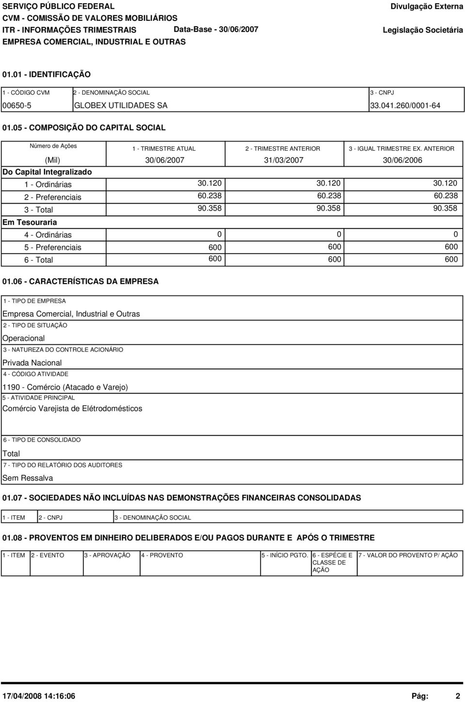 ATUAL 2 - TRIMESTRE ANTERIOR 30/06/2007 31/03/2007 30.120 60.238 90.358 0 600 600 30.120 60.238 90.358 0 600 600 3 - IGUAL TRIMESTRE EX. ANTERIOR 30/06/2006 30.120 60.238 90.358 0 600 600 01.