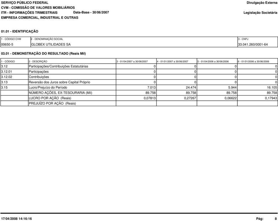 12 Participações/Contribuições Estatutárias 0 0 0 0 3.12.01 Participações 0 0 0 0 3.12.02 Contribuições 0 0 0 0 3.13 Reversão dos Juros sobre Capital Próprio 0 0 0 0 3.