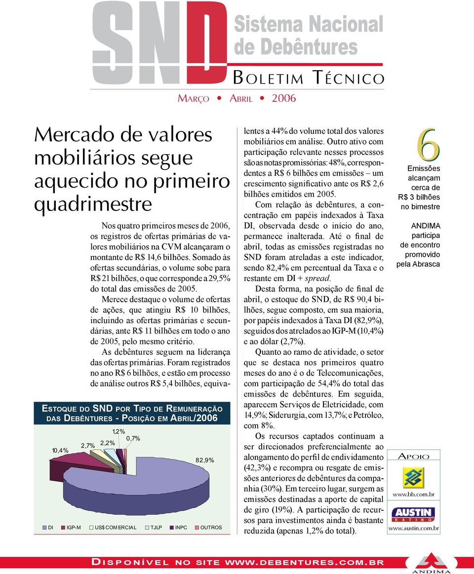 Somado às ofertas secundárias, o volume sobe para R$ 21 bilhões, o que corresponde a 29,5% do total das emissões de 2005.