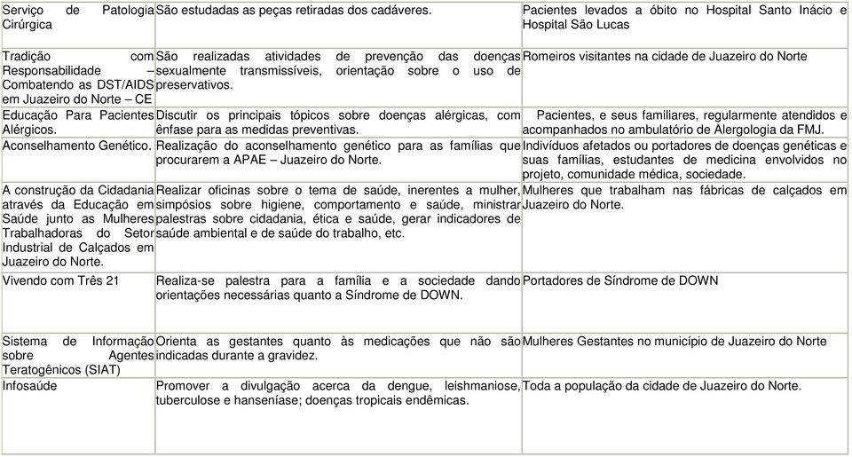 Responsabilidade sexualmente transmissíveis, orientação sobre o uso de Combatendo as DST/AIDS preservativos.