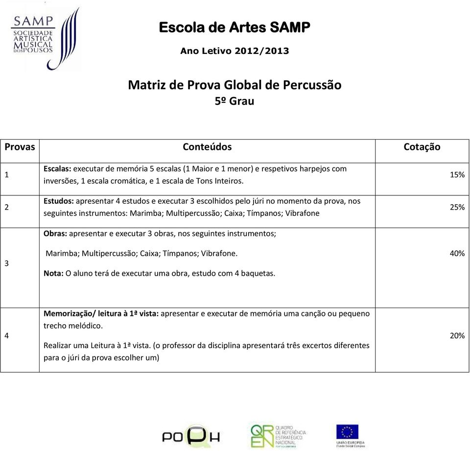 obras, nos seguintes instrumentos; Marimba; Multipercussão; Caixa; Tímpanos; Vibrafone. Nota: O aluno terá de executar uma obra, estudo com 4 baquetas.