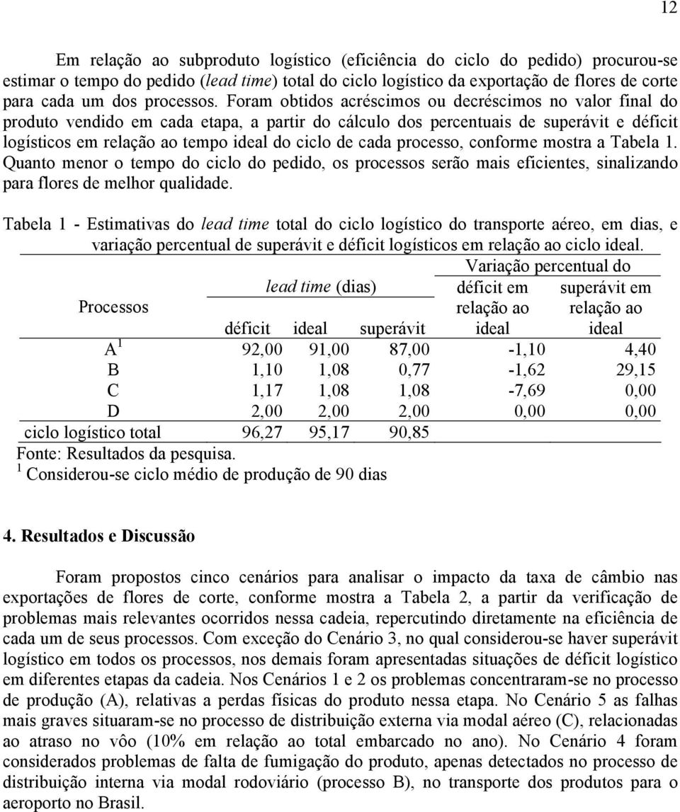 Foram obtidos acréscimos ou decréscimos no valor final do produto vendido em cada etapa, a partir do cálculo dos percentuais de superávit e déficit logísticos em relação ao tempo ideal do ciclo de