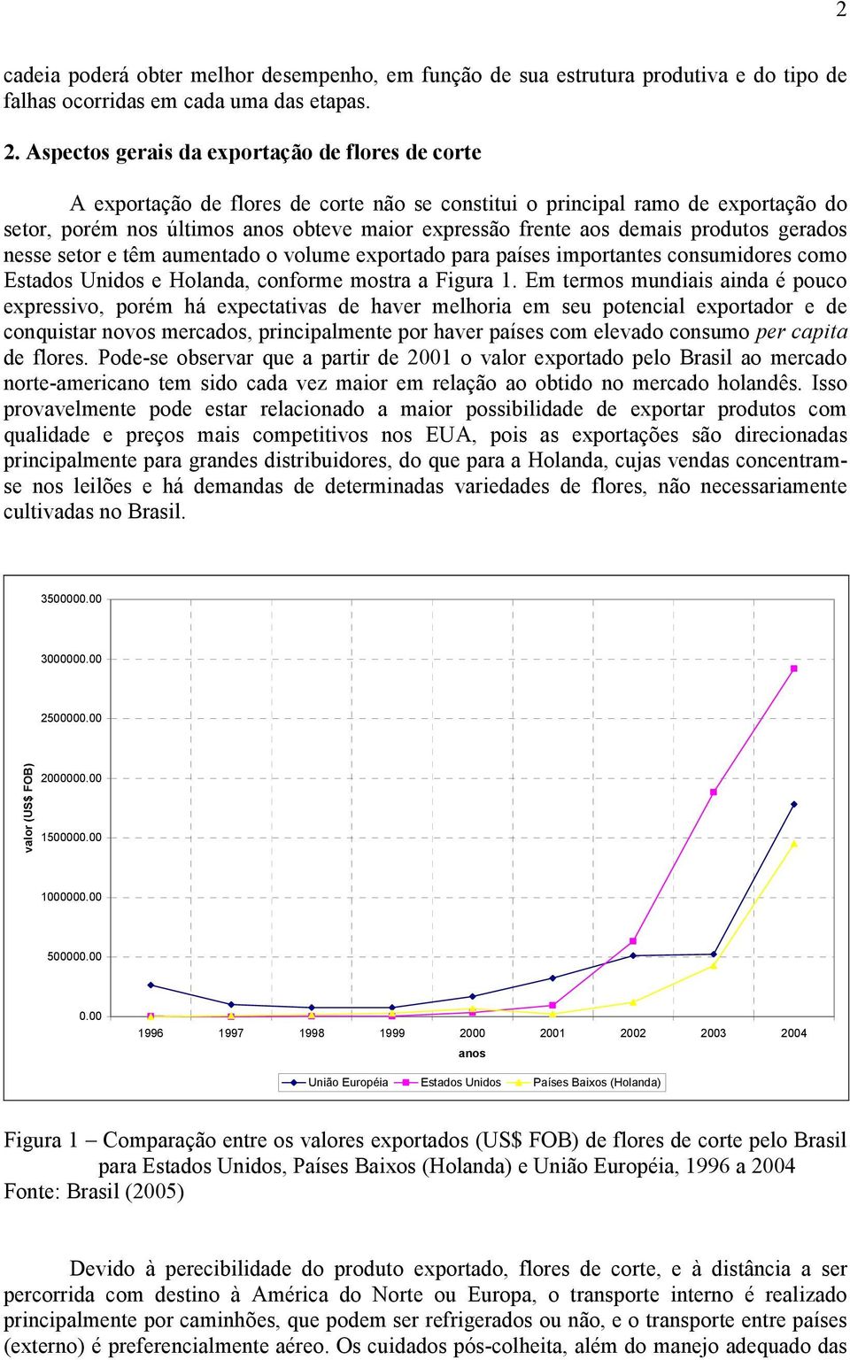 demais produtos gerados nesse setor e têm aumentado o volume exportado para países importantes consumidores como Estados Unidos e Holanda, conforme mostra a Figura 1.