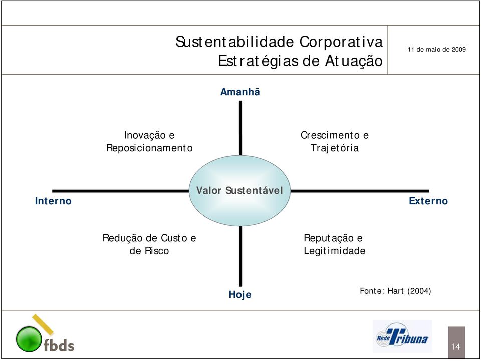 Trajetória Interno Valor Sustentável Externo Redução de