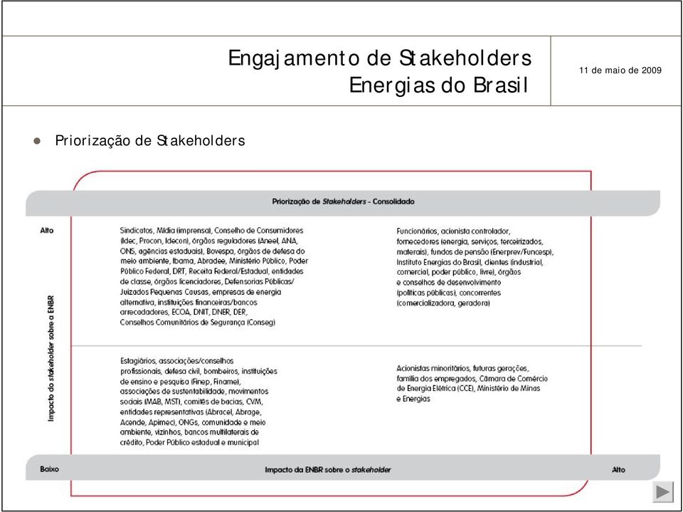 Energias do Brasil