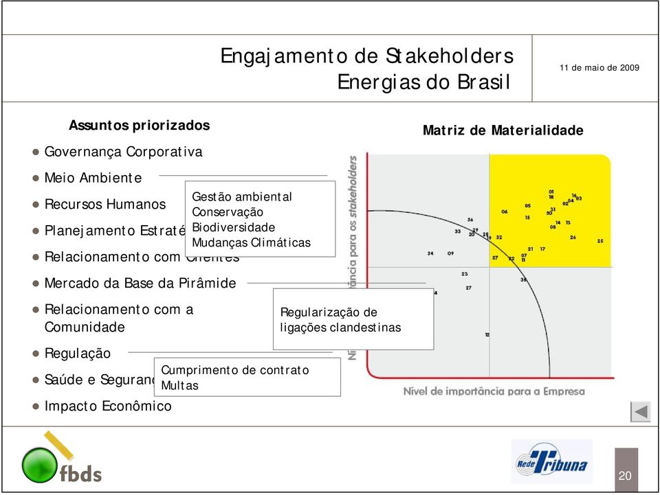 Relacionamento com a Comunidade Regulação Saúde e Segurança Impacto Econômico Gestão ambiental Conservação