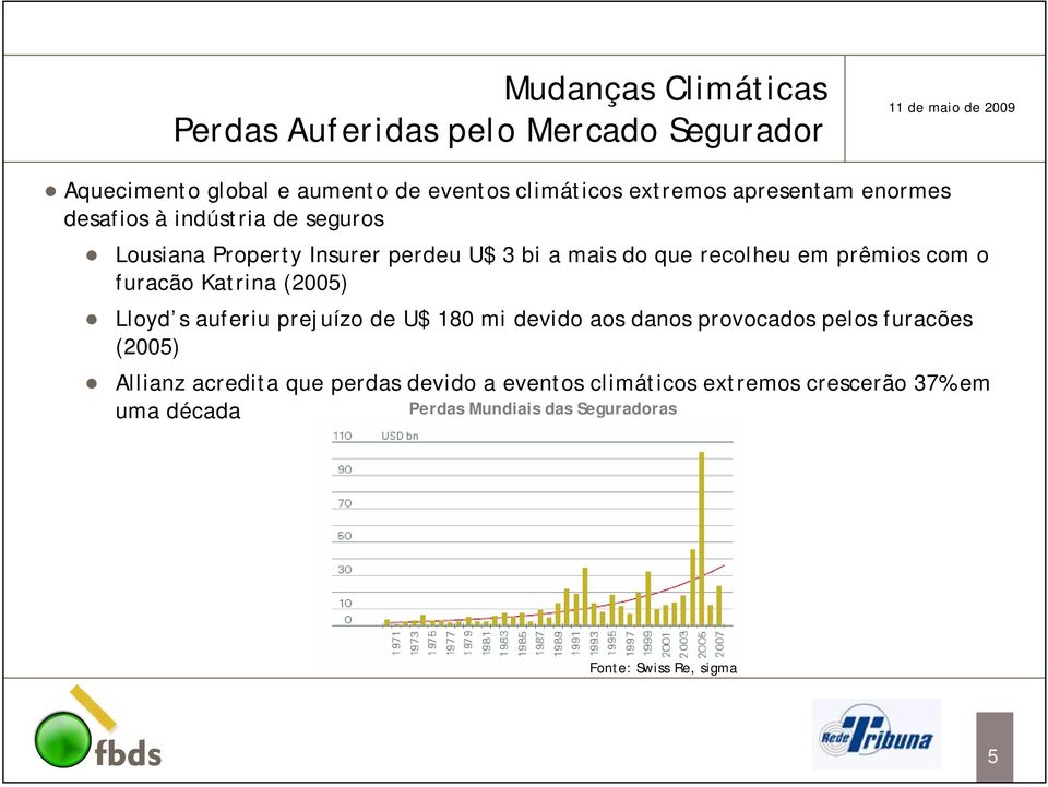 com o furacão Katrina (2005) Lloyd s auferiu prejuízo de U$ 180 mi devido aos danos provocados pelos furacões (2005) Allianz