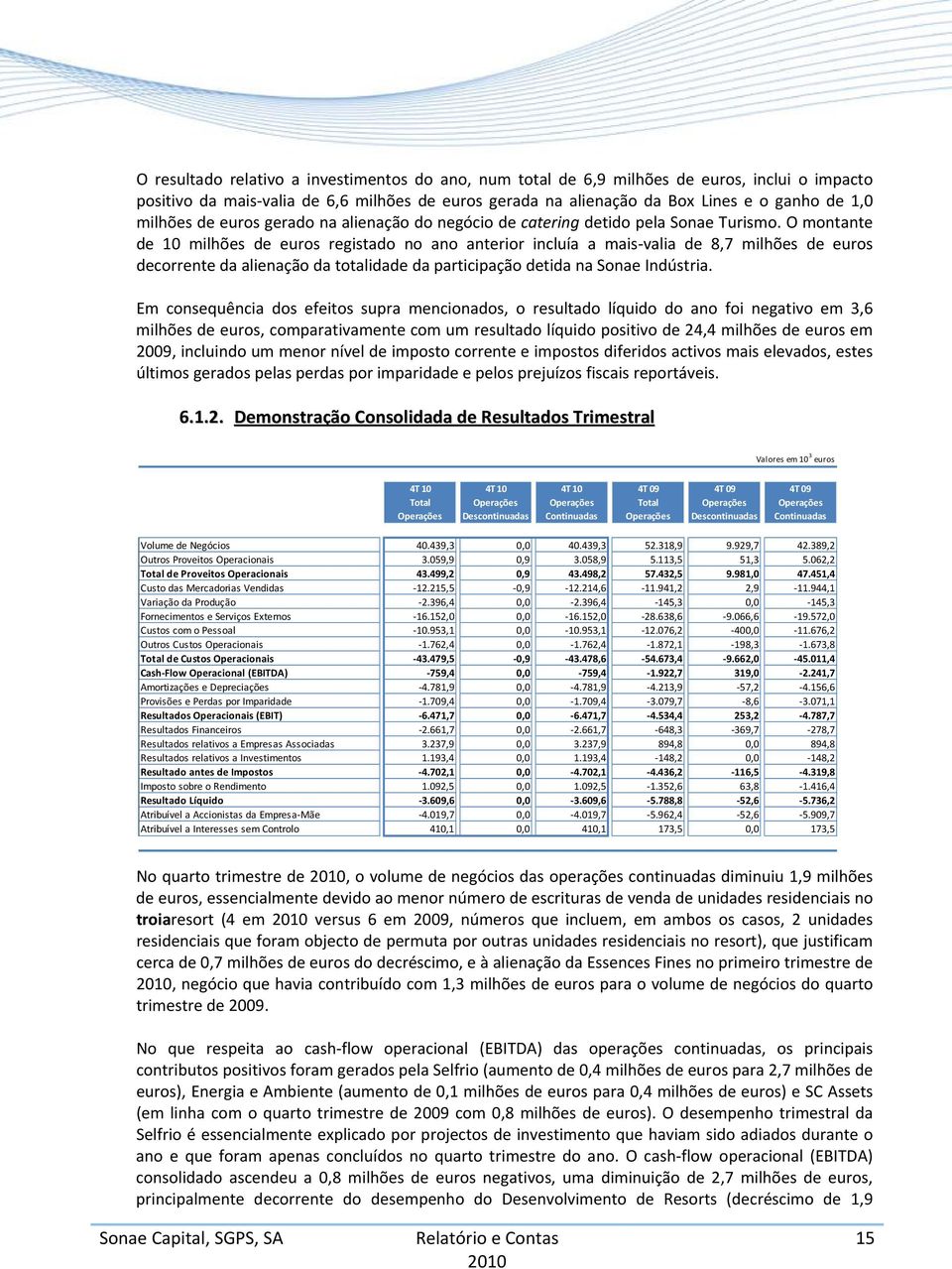 O montante de 10 milhões de euros registado no ano anterior incluía a mais valia de 8,7 milhões de euros decorrente da alienação da totalidade da participação detida na Sonae Indústria.