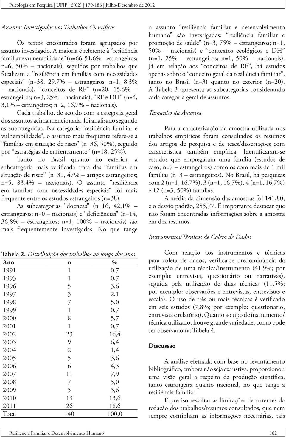 especiais (n=38, 29,7% estrangeiros; n=1, 8,3% nacionais), conceitos de RF (n=20, 15,6% estrangeiros; n=3, 25% nacionais), RF e DH (n=4, 3,1% estrangeiros; n=2, 16,7% nacionais).