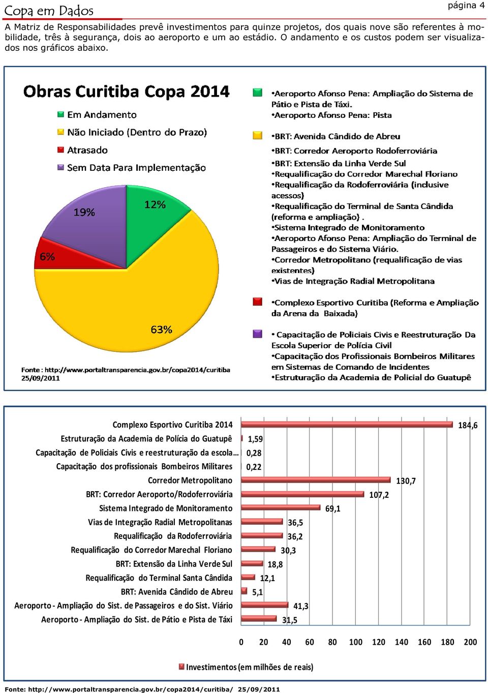 Complexo Esportivo Curitiba 2014 Estruturação da Academia de Polícia do Guatupê Capacitação de Policiais Civis e reestruturação da escola Capacitação dos profissionais Bombeiros Militares Corredor