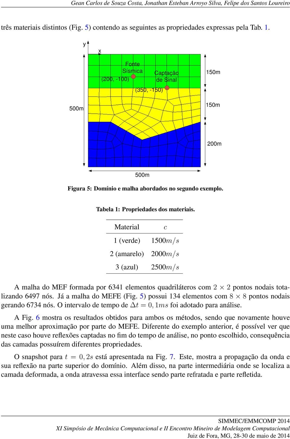 5) possui 134 elementos com 8 8 pontos nodais gerando 6734 nós. O intervalo de tempo de t = 0, 1ms foi adotado para análise. A Fig.