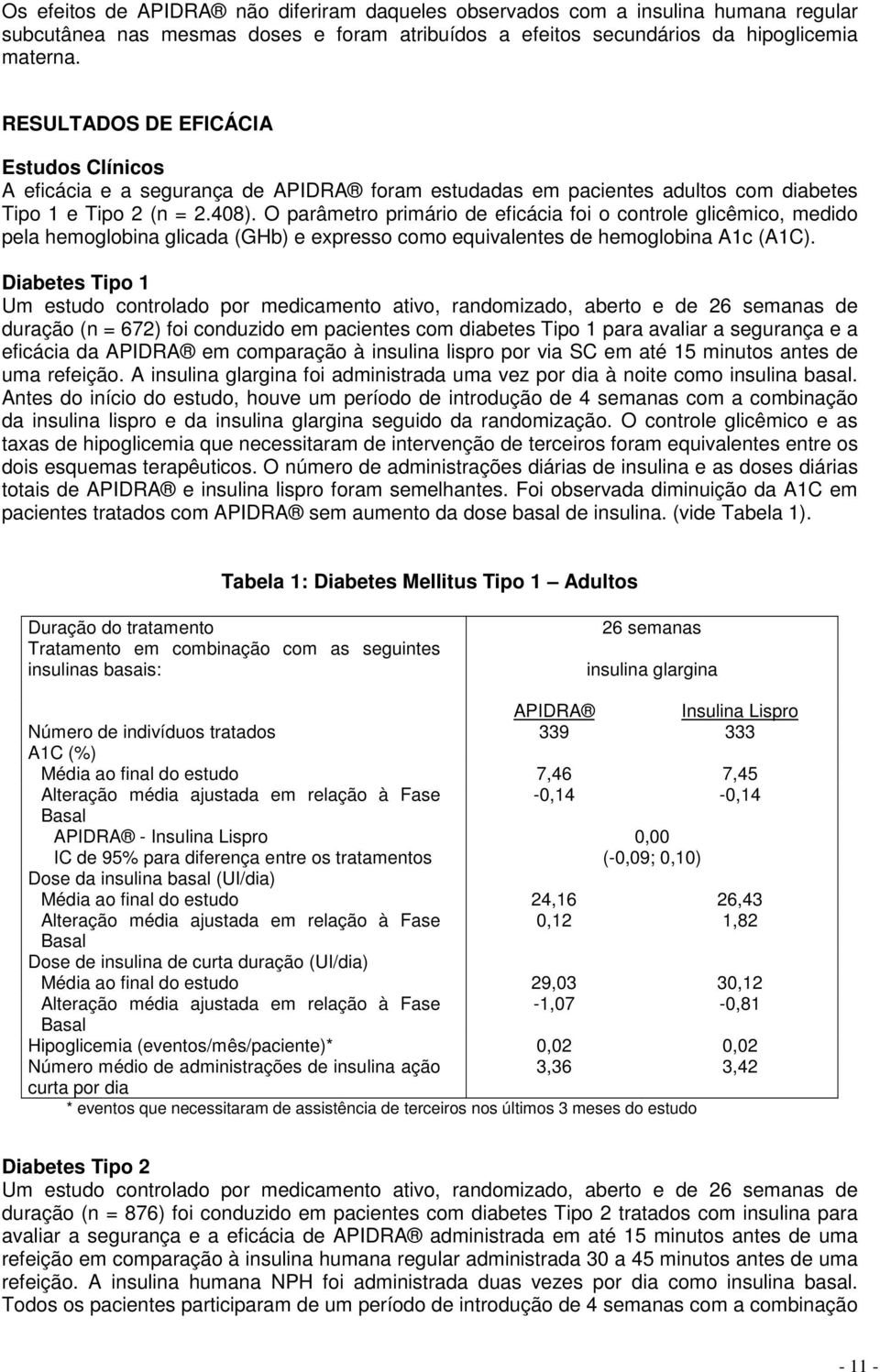 O parâmetro primário de eficácia foi o controle glicêmico, medido pela hemoglobina glicada (GHb) e expresso como equivalentes de hemoglobina A1c (A1C).