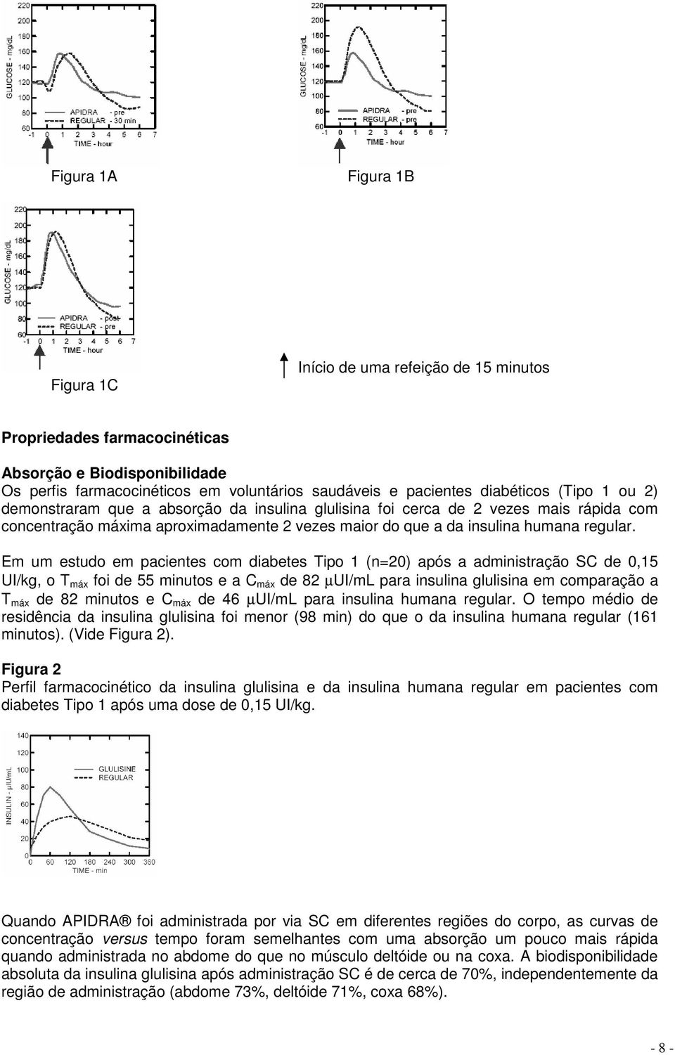 Em um estudo em pacientes com diabetes Tipo 1 (n=20) após a administração SC de 0,15 UI/kg, o T máx foi de 55 minutos e a C máx de 82 µui/ml para insulina glulisina em comparação a T máx de 82